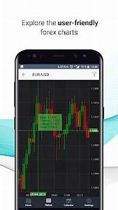 fxstreet forex news calendar rates apps on google play