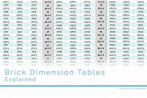 Brick Dimension Tables Explained First In Architecture