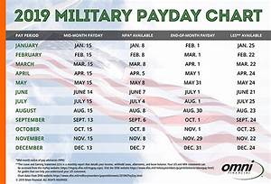 United States Military 2021 Pay Chart
