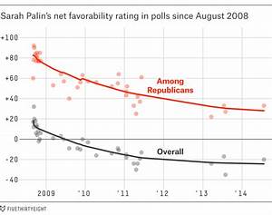 The Receding Of Palin In One Chart Fivethirtyeight