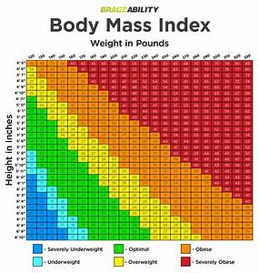 Are You Overweight Or Obese Try Our Bmi Calculator Chart Body