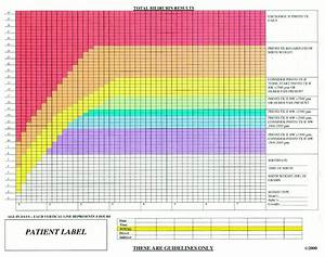 Newborn Bilirubin Levels Chart Bilirubin Levels In Newborns Chart