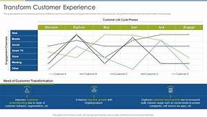Accelerate Digital Journey Now Transform Customer Experience
