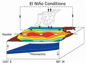 9 6 El Niño And La Niña Introduction To Oceanography
