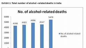 Alcohol Related Deaths On The Rise