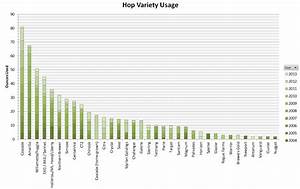My Hop Usage Chart Homebrewing