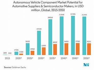 Semiconductor Trends