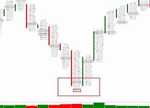 What Is The Footprint Chart Trading Tutorial Software