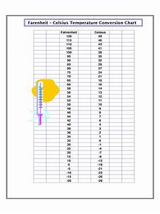 2022 Temperature Chart Template Fillable Printable Pdf Forms
