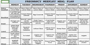 Foods To Eat And Avoid In The Pregnancy First Trimester Diet Diet