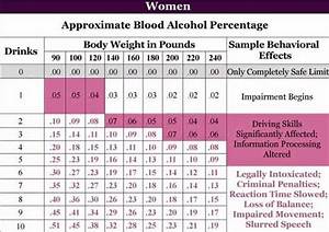 Skatt Utleie Blood Alcohol Level Chart