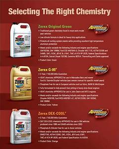 Zerex Coolant Charts Marketing And Their Conventional 5 100 Coolant
