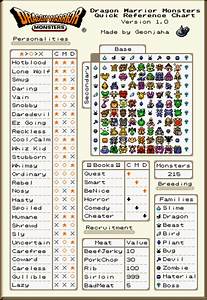 Monster Quick Reference Chart Gt Dragon Warrior Monsters I Gbc Gt Dragons