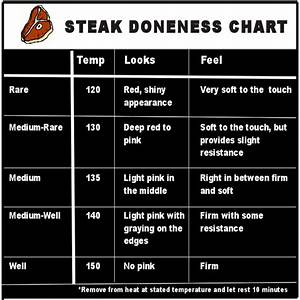 Ny Steak Temperature Chart