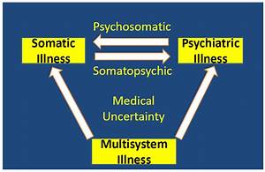 Healthcare Free Full Text Differentiating Psychosomatic