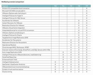 Veritas Netbackup With Support For Amazon S3 Standard Infrequent Access