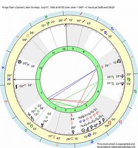 Birth Chart Ringo Cancer Zodiac Sign Astrology