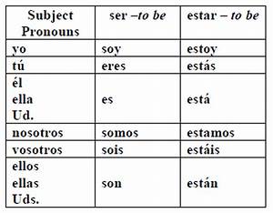 Ser Vs Estar Español Con Smith