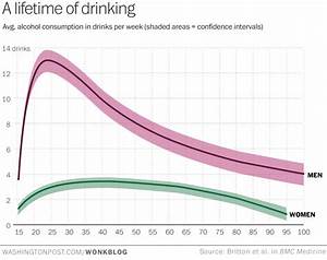 A Lifetime Chart Of Average Alcohol Consumption
