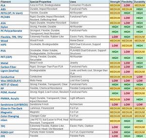 View Different Types Of 3d Printer Filament Pics Abi