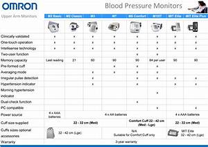 Amazon Co Uk Omron Blood Pressure Monitor Selection