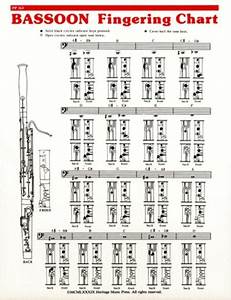 Elementary Chart Bassoon Sheet Music Sheet Music Plus