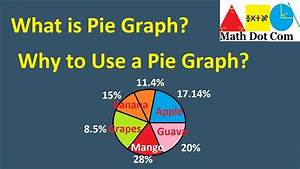 What Is Pie Chart Pie Graph Why To Use A Pie Chart Information