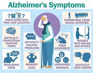 Alzheimer S Disease What To Expect And How To Pay For Care