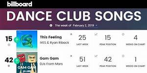 Iyes Ryan Riback And Djs From Mars Move Up The Billboard Charts
