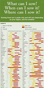 Vegetable Planting Chart Uk Hipchickdigs Sow Seeds Pnw Transplant