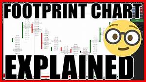 Footprint Chart Explained For Beginners Order Flow Trading Tutorial