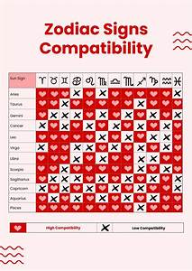 Love Sign Compatibility Chart Reverasite