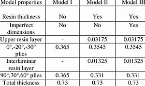 Models Characteristics And Average Thickness Of Each Layers In Laminate