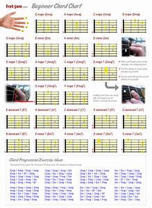 beginner guitar chord chart major minor 7th chords