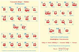 Telugu Varnamala Chart With Hd Picture And Pdf