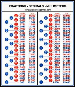 Fractions Decimals Millimeters Conversion Chart Tool Box Workshop