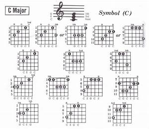 Key Of C Guitar Chord Chart