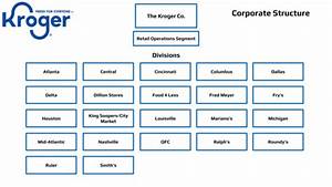 Kroger Organizational Structure Chart