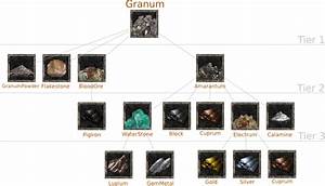 Mortal Online Mining Metals Guide Guidescroll