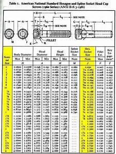 Bolt Size Chart Socket Head Cap Screw Hex Key Sizes And Other