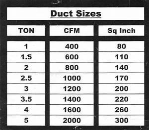 Return Air Duct Sizing Chart Cool Product Critical Reviews Packages