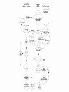 2024 Flow Chart Template Fillable Printable Pdf Forms Handypdf