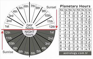 Planetary Hours Calculator Planetary Hours Calculator Astrology