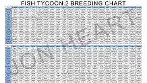 Fish Tycoon 2 Chart Excel Fashionartillustrationdresses