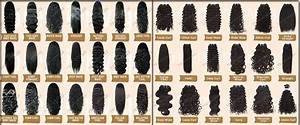 Lace Wigs Hair Curl Chart