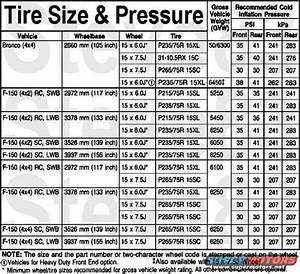 Tire Pressure Chart Lol Rofl Com