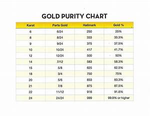 A Guide To Understanding The Different Purity Levels Of White Gold