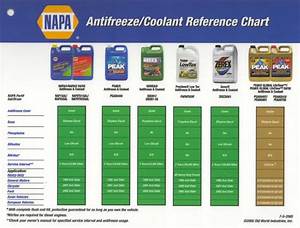 Antifreeze Coolant Reference Chart Napa Chart