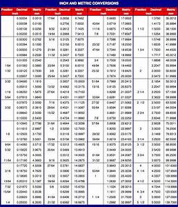 Inch To Metric Bolt Conversion Chart Metric To Standard Conversion