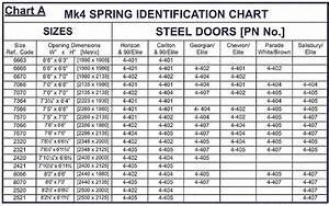 Buy New Garador Mk4 F Type Spring Strength No 2 Garage Door Parts